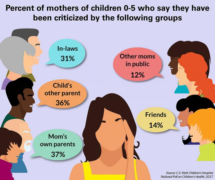Mott Poll: Mommy-Shaming Trends