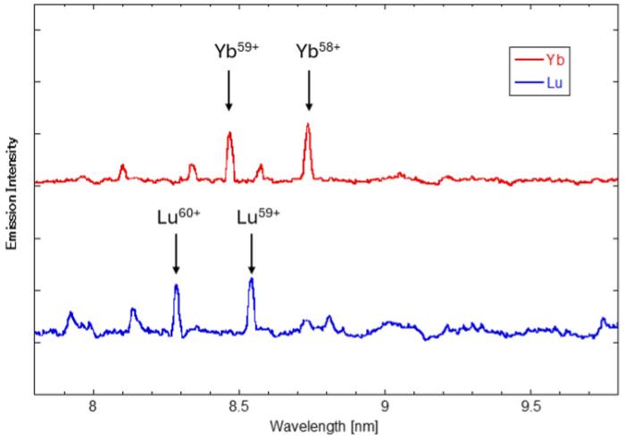 Figure 3: Extreme ultraviolet spectra.