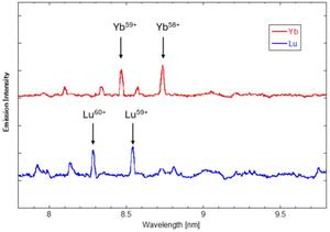 Figure 3: Extreme ultraviolet spectra.