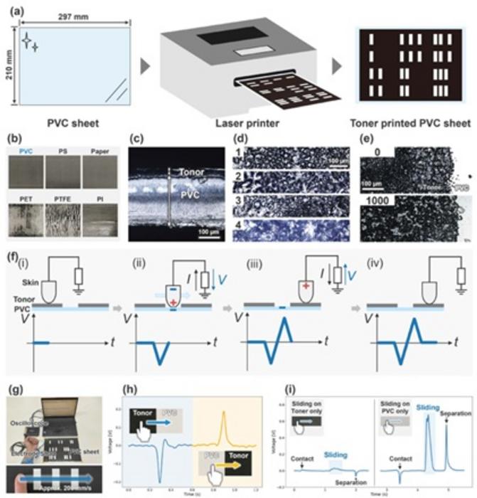 Laser-printed PVC sheet enables triboelectric touch input