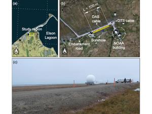 Permafrost Digitial Twin Research Figure