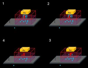 A thermal memory device designed to enable intelligent heat management