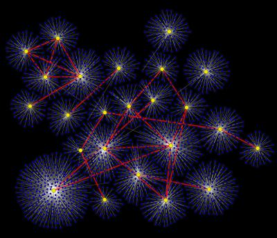 Networks