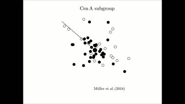Satellite Dwarf Galaxies in Orbit Around Centaurus A