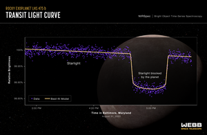 A Transit Light Curve