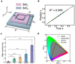 Figure 2| Advantages of MPSN in Structural Color Design.