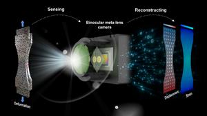 Schematic of the binocular meta-lens digital image correlation