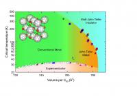 Global Electronic Phase Diagram