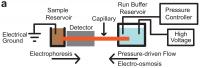 Schematic of NIST GEMBE Sample Analyzer