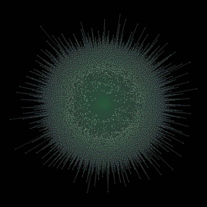 Graphic depiction of influence and intent in Twitter posts.