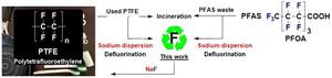 Polytetrafluoroethylene recycling using the sodium dispersion-based defluorination method