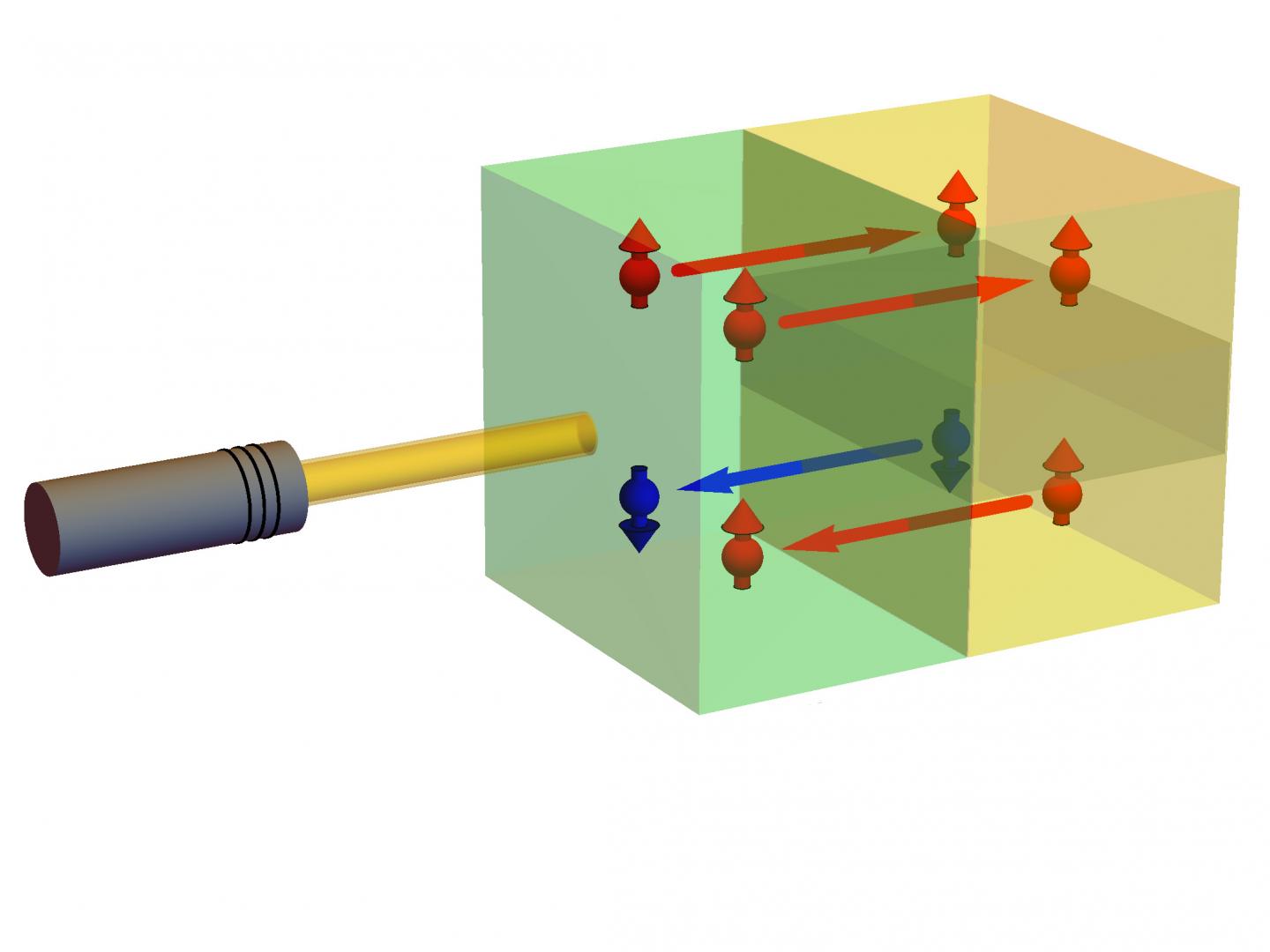 Laser Creates Spin Current