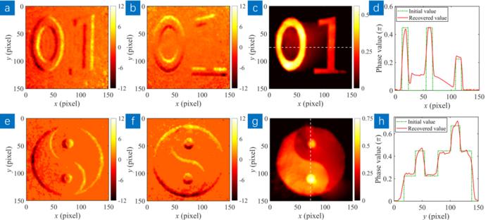 Quantitative phase reconstruction results.