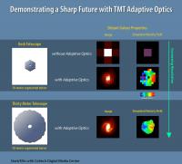 Keck Telescope and Cosmic Lens Resolve Nature and Fate of Early Star-Forming Galaxy (3 of 3)