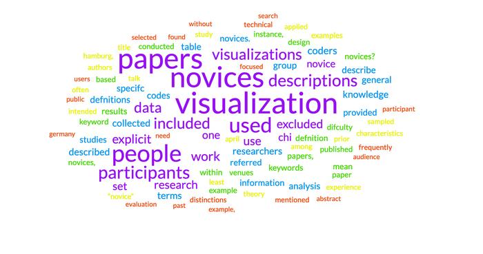 Data visualization can be a powerful tool if the intended audience is data literate.