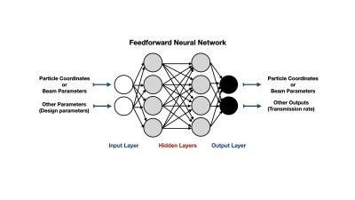 Neural Network
