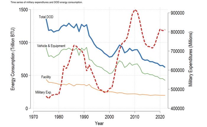 military spending graphic