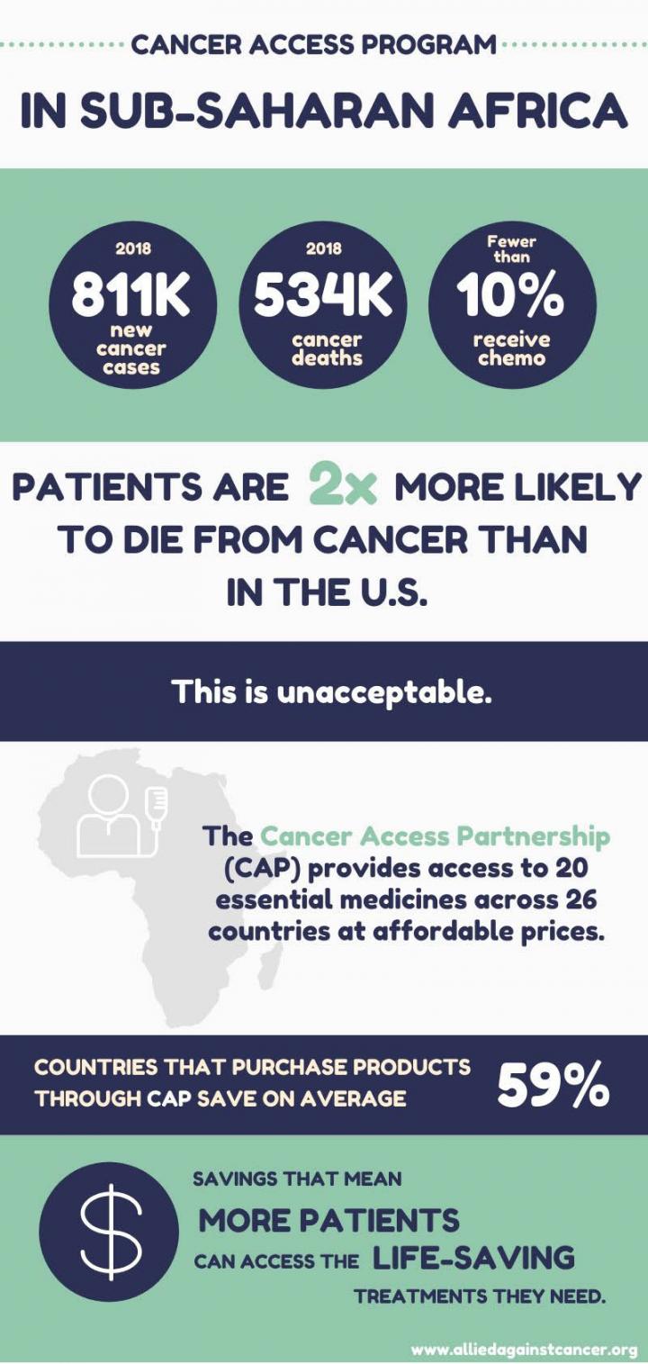 Cancer Access Program