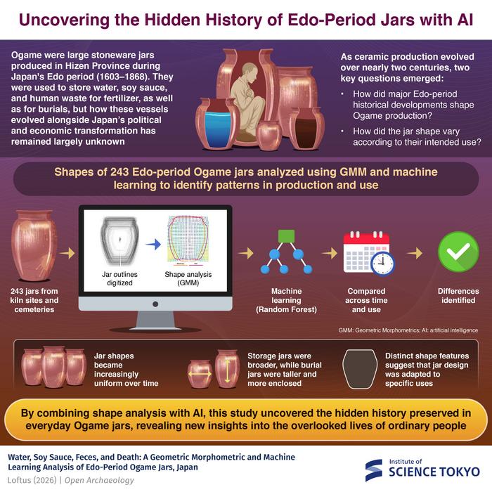 Uncovering the Hidden History of Edo-Period Jars with AI