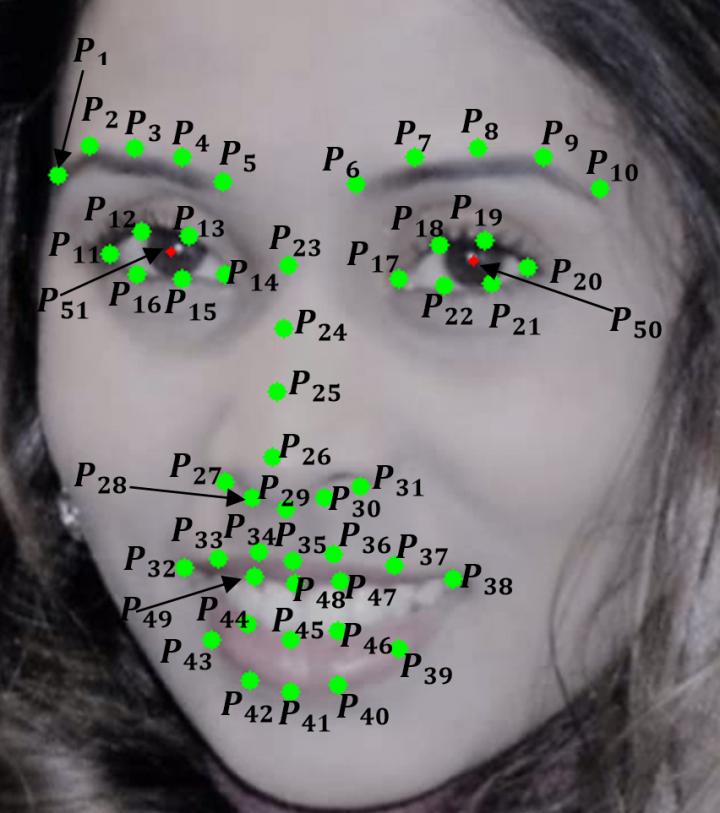 Mapping a Smile