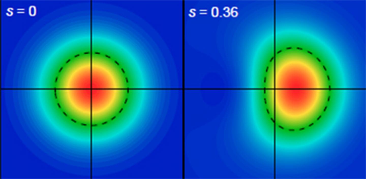 Squeezing Light Diagram