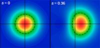 Squeezing Light Diagram
