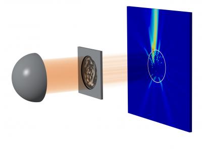 Random Laser Mask