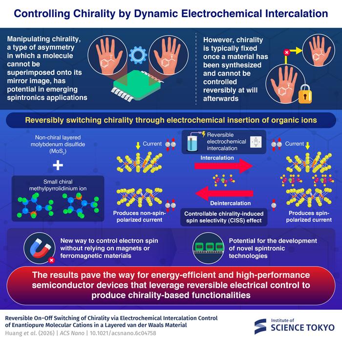 Introducing reversible switching of chirality in a semiconductor material