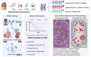 Preoperative VEGFR-TKI Plus ICI Therapy Facilitates 3D-Guided Cytoreductive Nephron-Sparing Surgical Feasibility and Immune Remodeling in Advanced Renal Cell Carcinoma