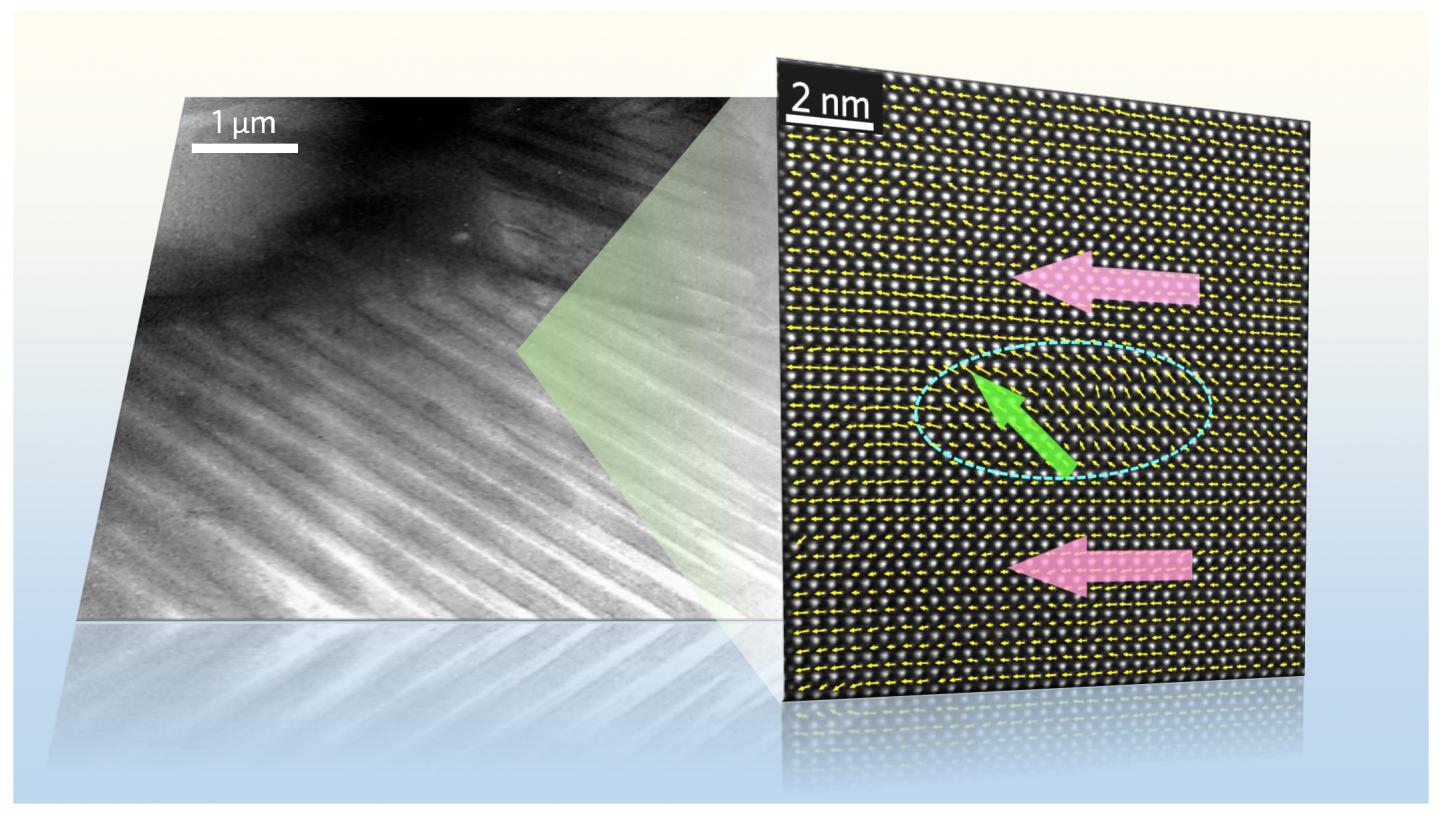 Piezoelectric Material