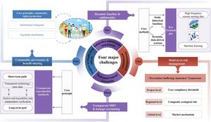 Graphical Abstract