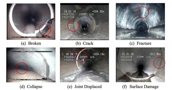 Safeguarding public health: PolyU pioneers multi-tiered AI model for more cost-effective and smarter sewer system management