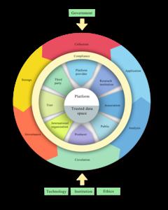 Conceptual framework of the Medical Data Element Ecosystem (MDEE)
