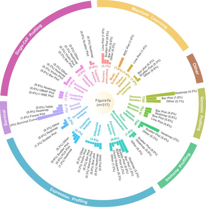 FigureYa: A Standardized Visualization Framework for Enhancing Biomedical Data Interpretation and Research Efficiency