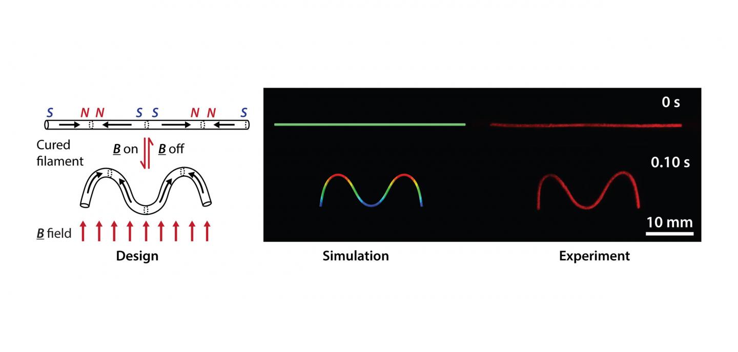 Design Simulation Fabrication