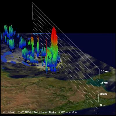 TRMM 3-D Image of Madi