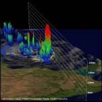 TRMM 3-D Image of Madi