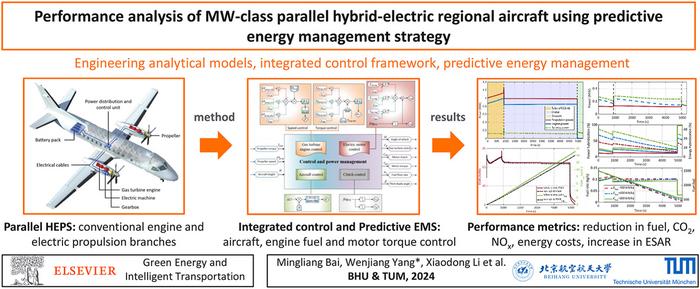 Performance Analysis of MW-Class Parallel Hybrid-Electric Regional Aircraft Using Predictive Energy Management Strategy