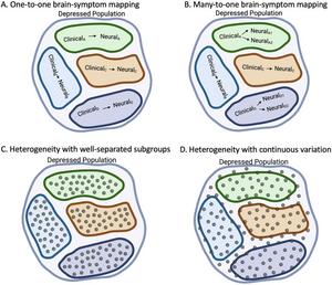 Findings from a novel study in Biological Psychiatry highlight the layered and complex underpinnings of depression, revealing that multiple brain profiles may manifest as the same clinical symptoms