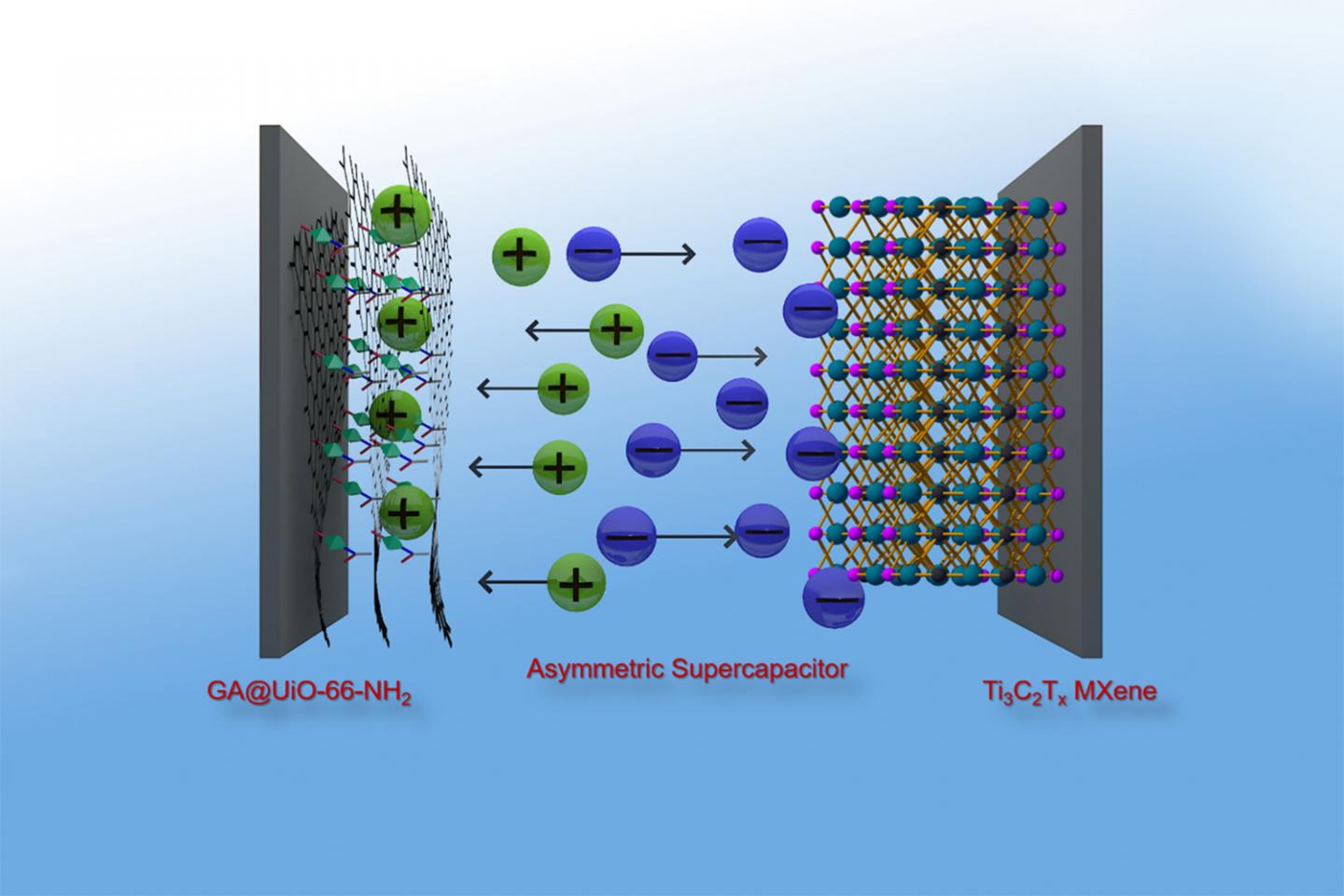 Graphene hybrid and negative electrode based on titan and carbon