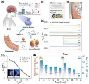 Personalized monitoring of cortisol level using fully integrated CWSCCM