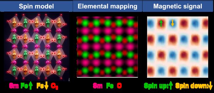 Atomic-resolution Electron Magnetic Circular Dichroism Unveils Hidden Magnetic Structures in Antiferromagnets