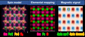 Atomic-resolution Electron Magnetic Circular Dichroism Unveils Hidden Magnetic Structures in Antiferromagnets