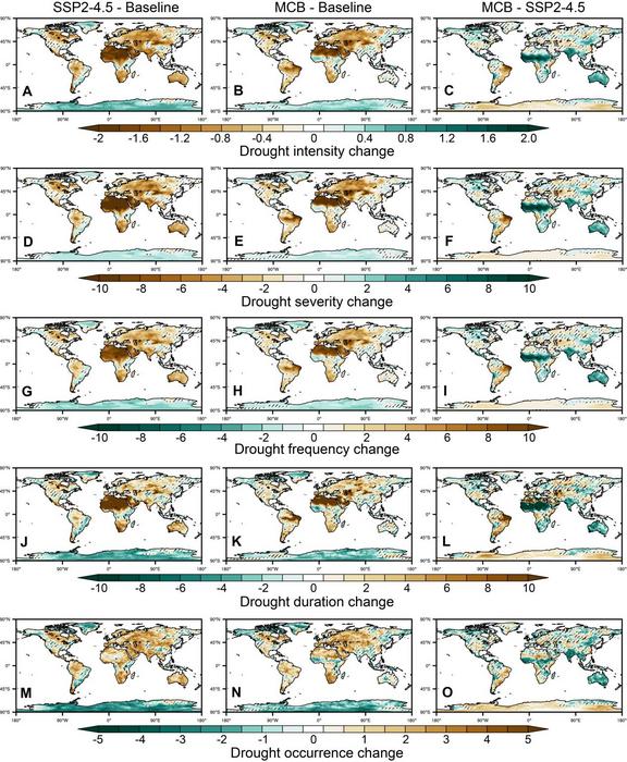 Model-simulated ensemble-mean distribution of drought characteristics change