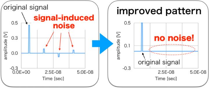 Examples of the Research Result