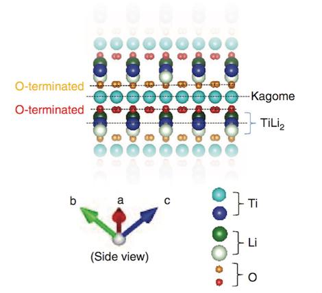 Crystal Structure with Bulk Continuum