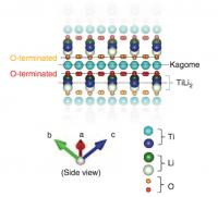 Crystal Structure with Bulk Continuum