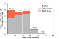 Graph of Planet Distribution