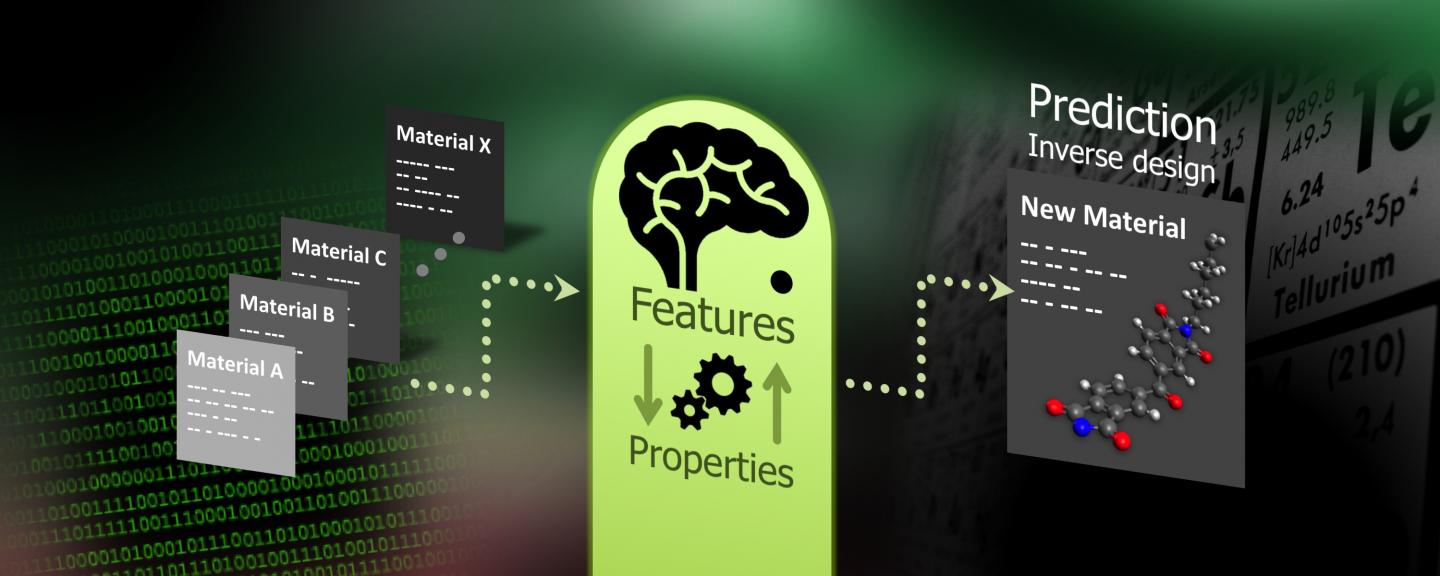 Rational Prediction of New Materials