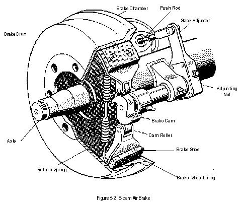 Braking System Diagram